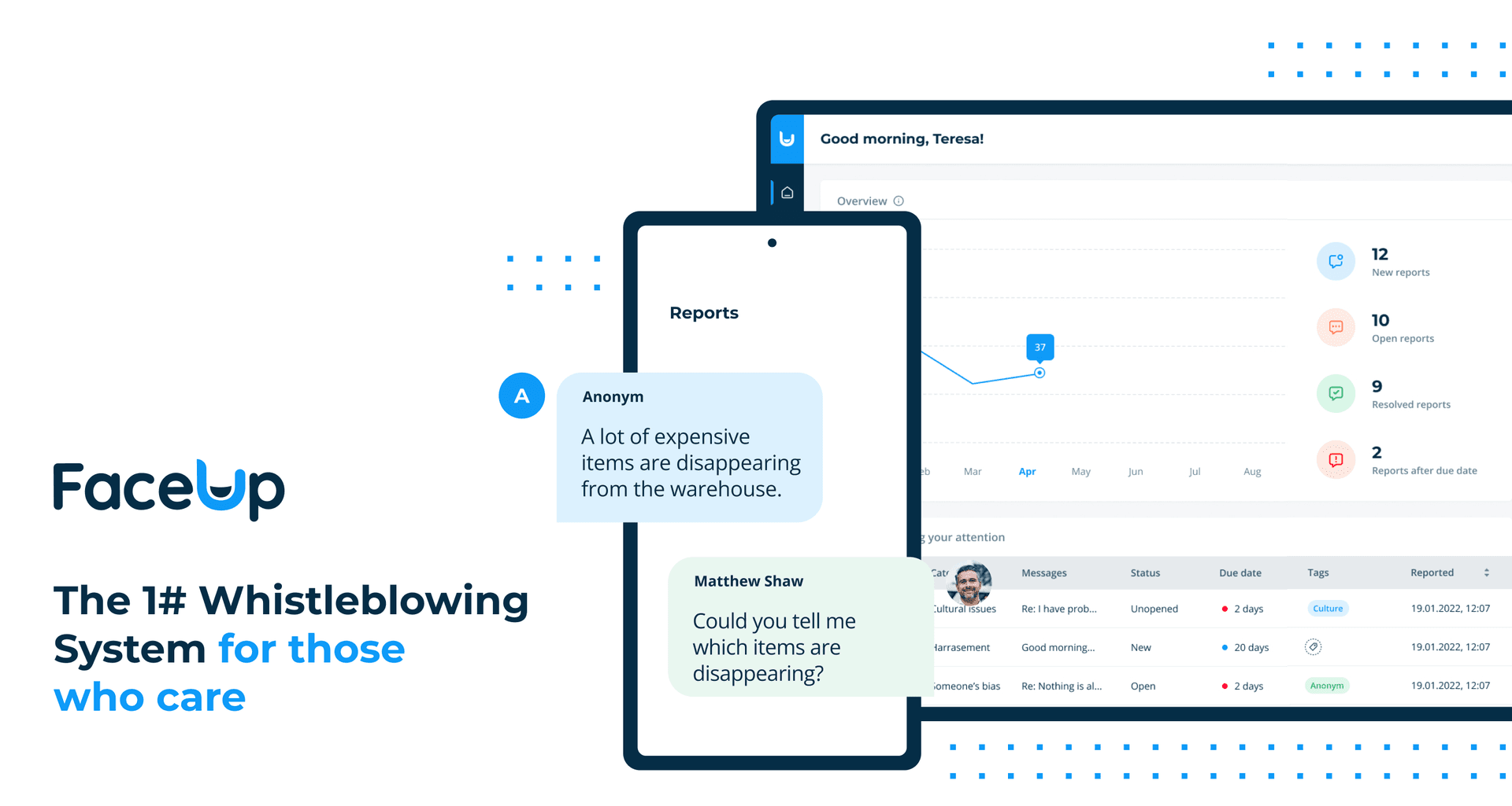 FaceUp whistleblowing system