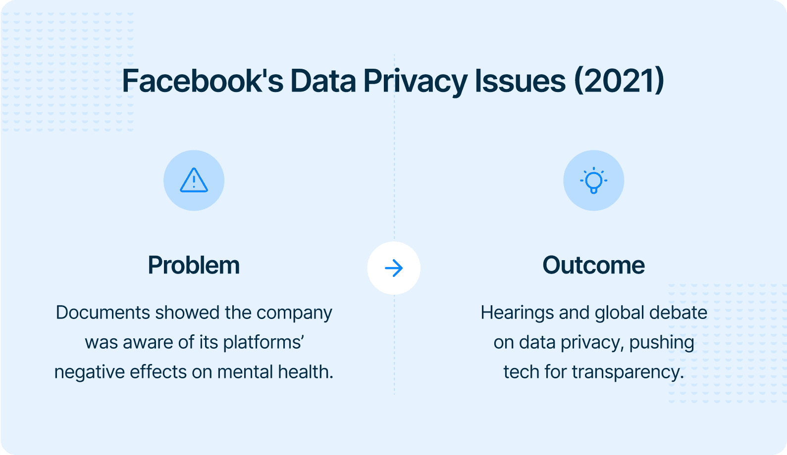 Facebook's Data Privacy Issues (2021).png
