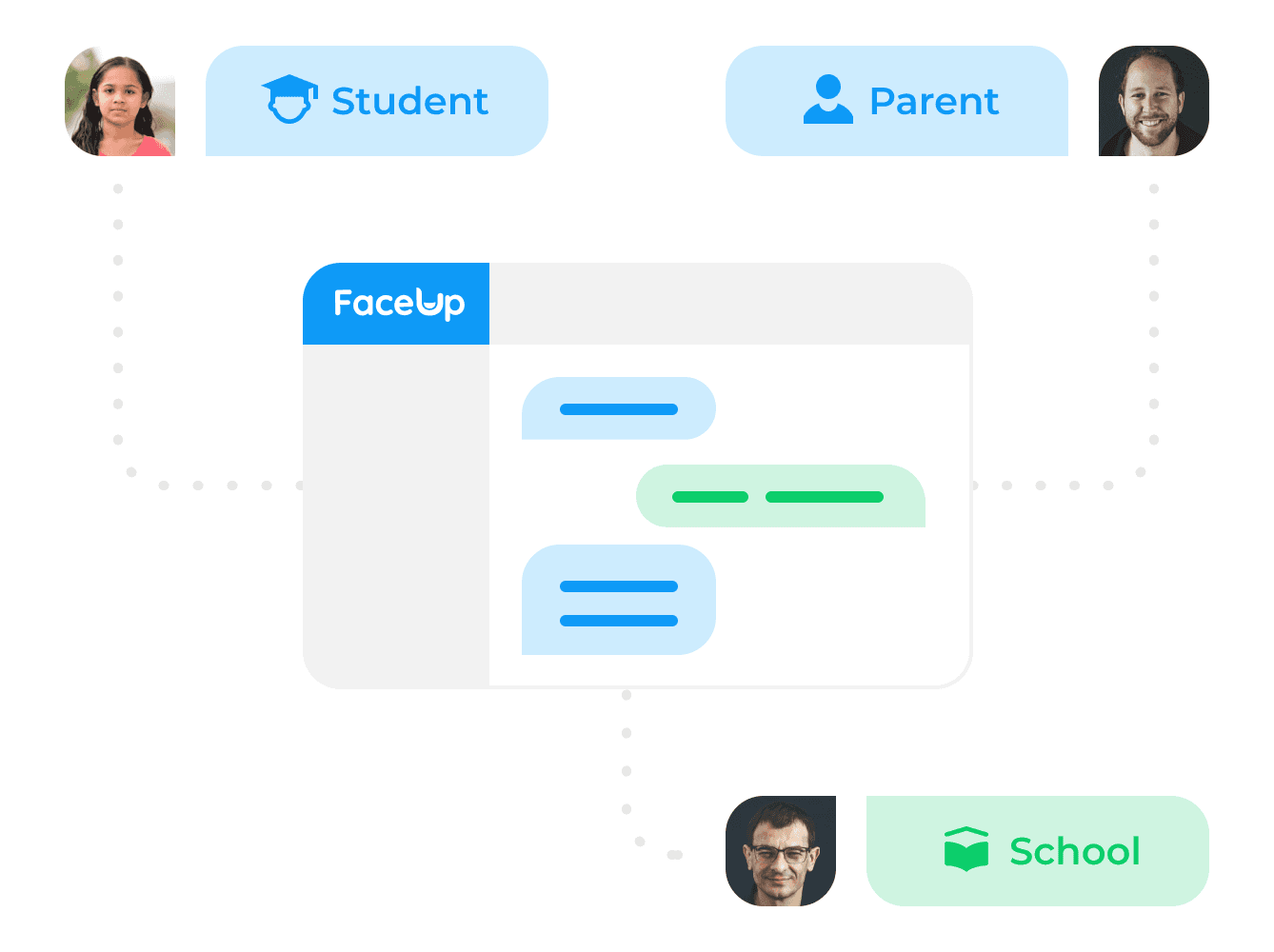 whistleblowing system School Chat