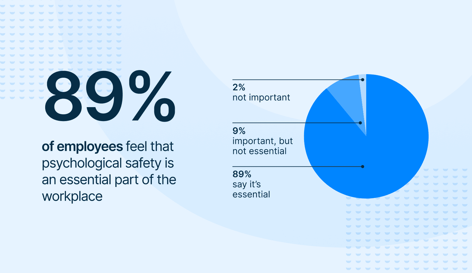 Psychological Safety in the Workplace - Special Graphic.png