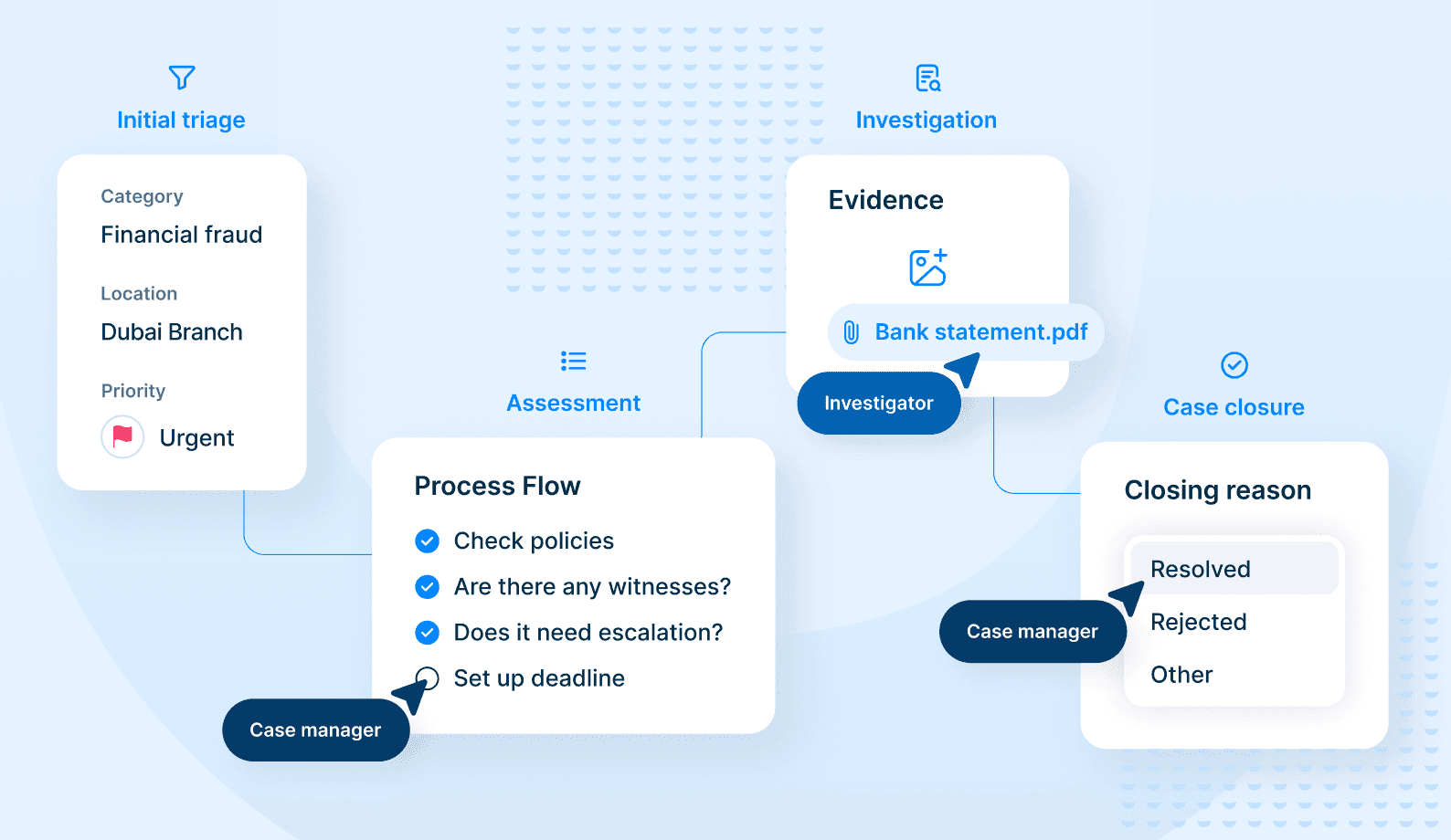 Special Graphic - Case Flow - UAE.png