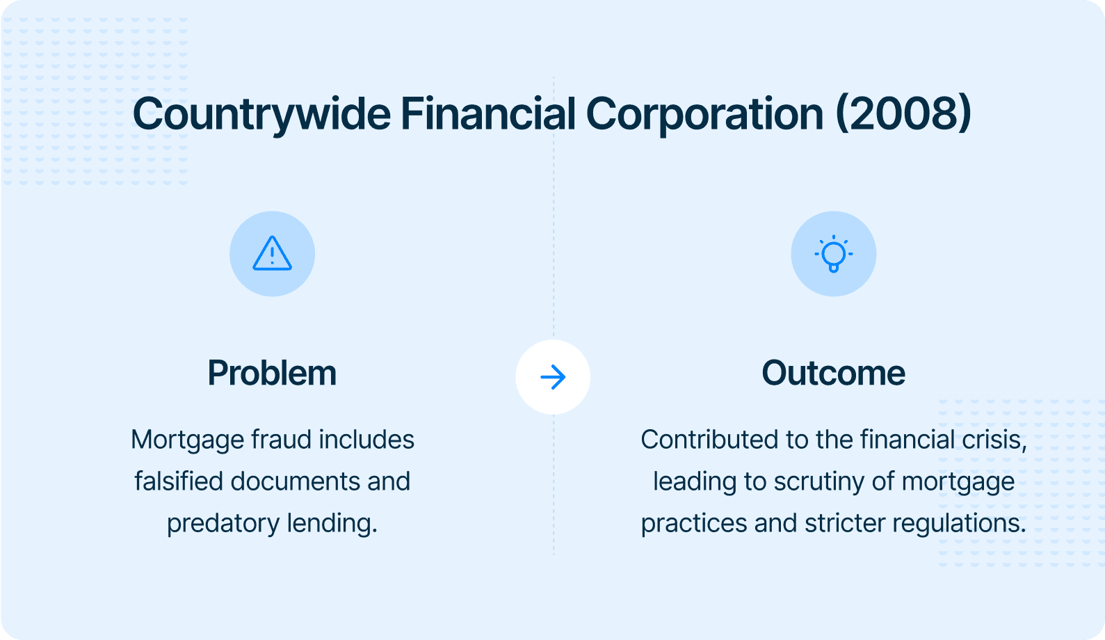 Countrywide Financial (2008).png