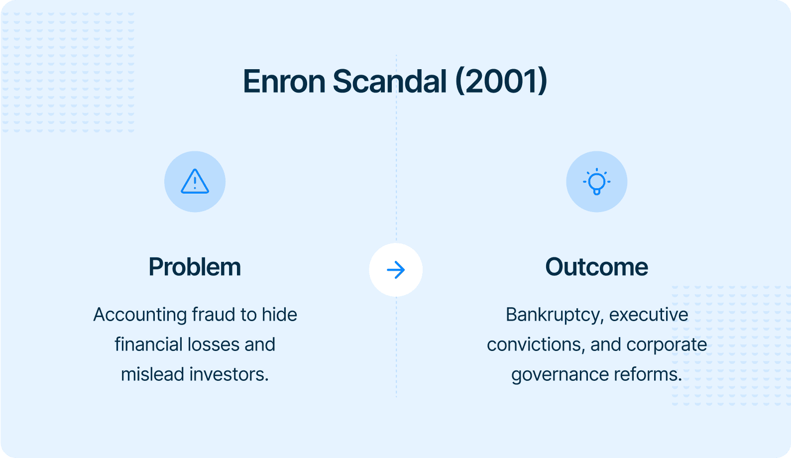 Enron Scandal (2001).png