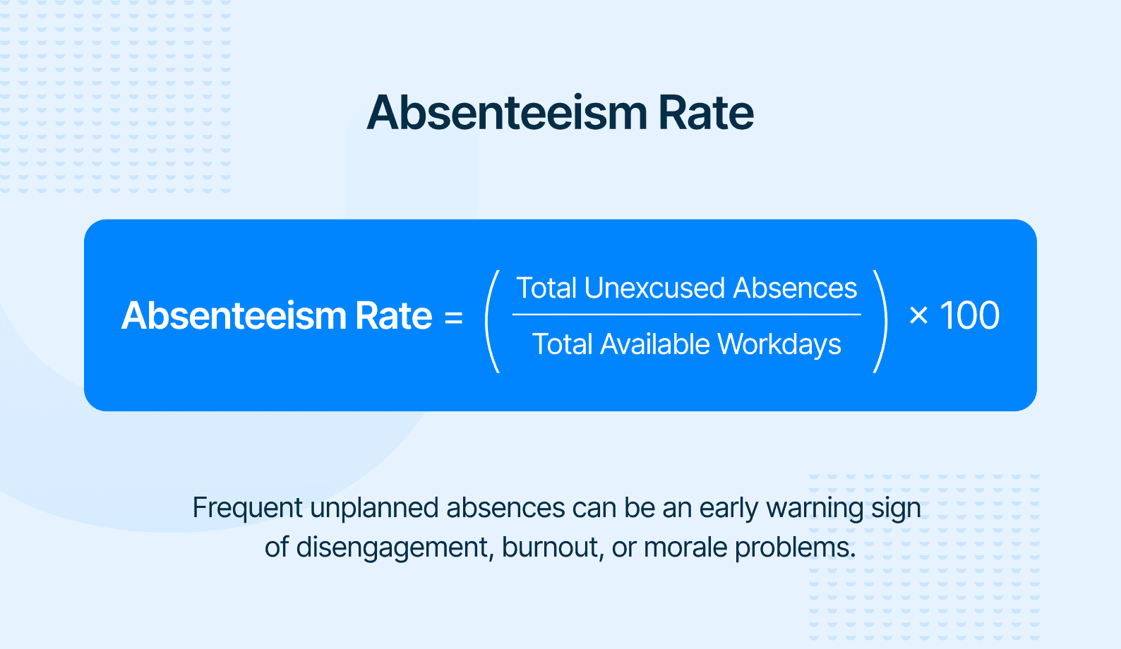 Graphic - Absenteeism Rate.png