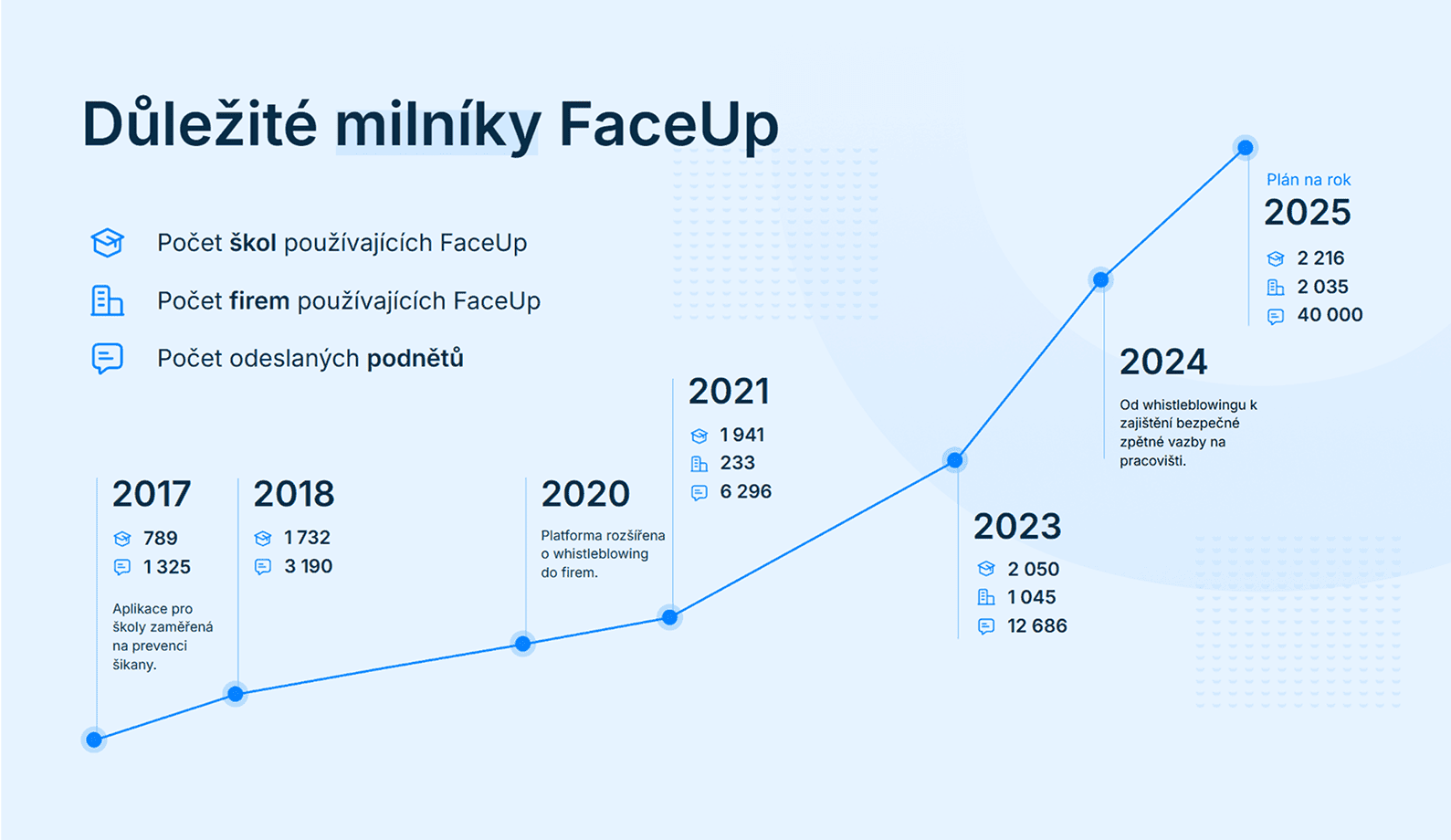 Graphic - Rebrand - Dulezite milniky.png
