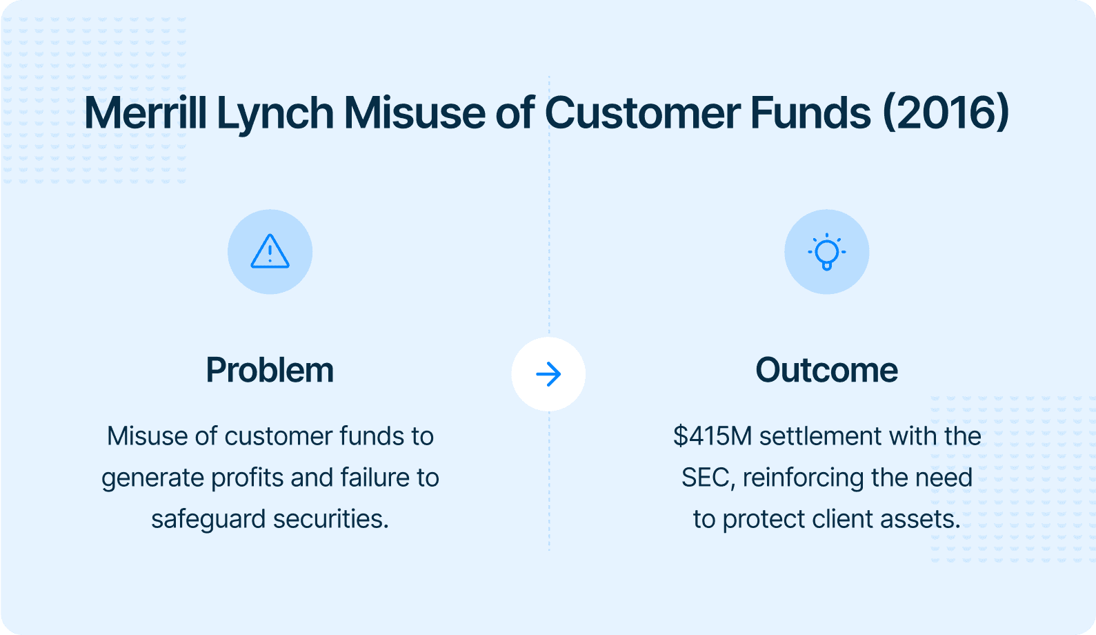 Merrill Lynch Misuse of Customer Funds (2016).png