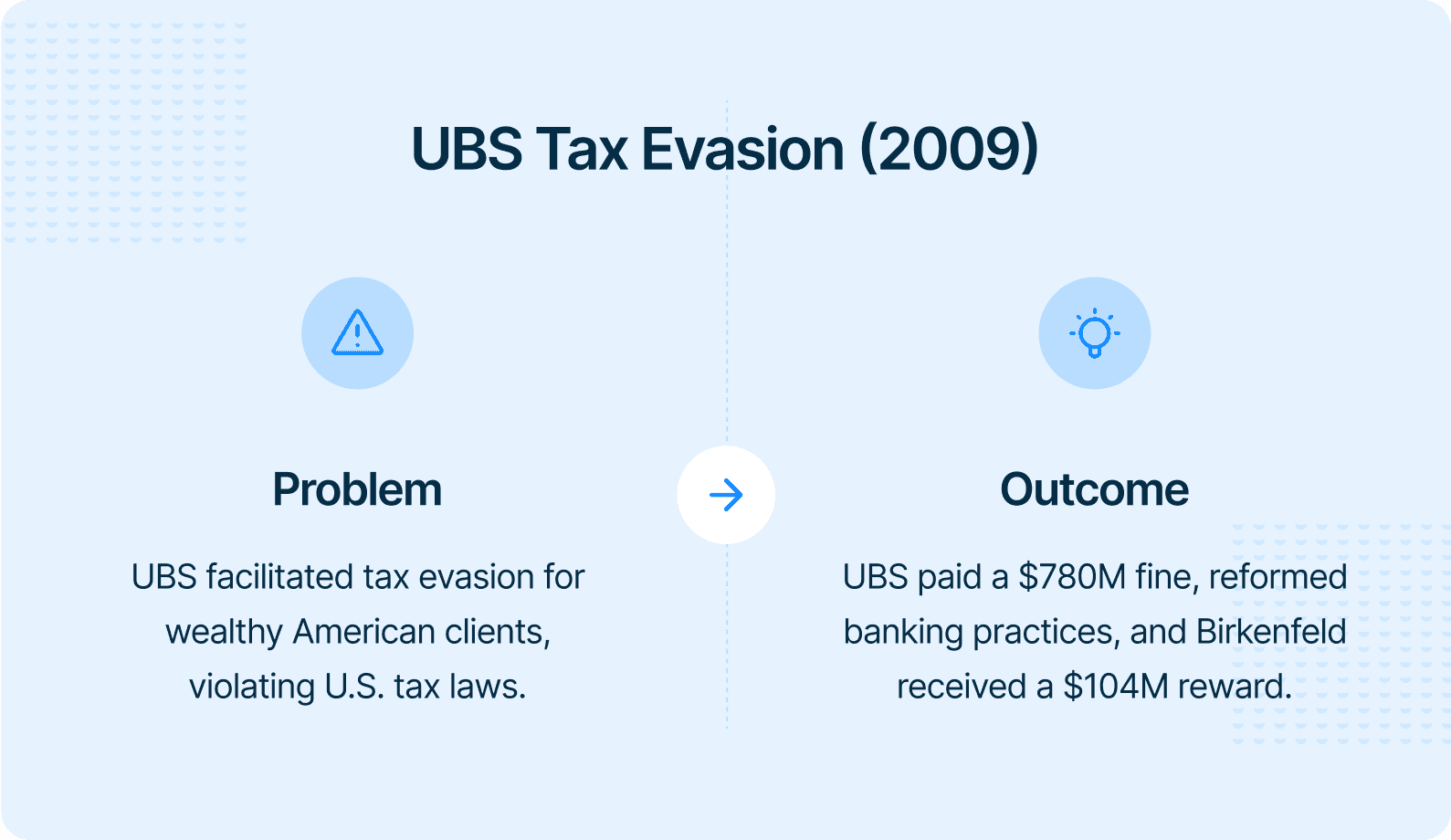 UBS Tax Evasion (2009).png