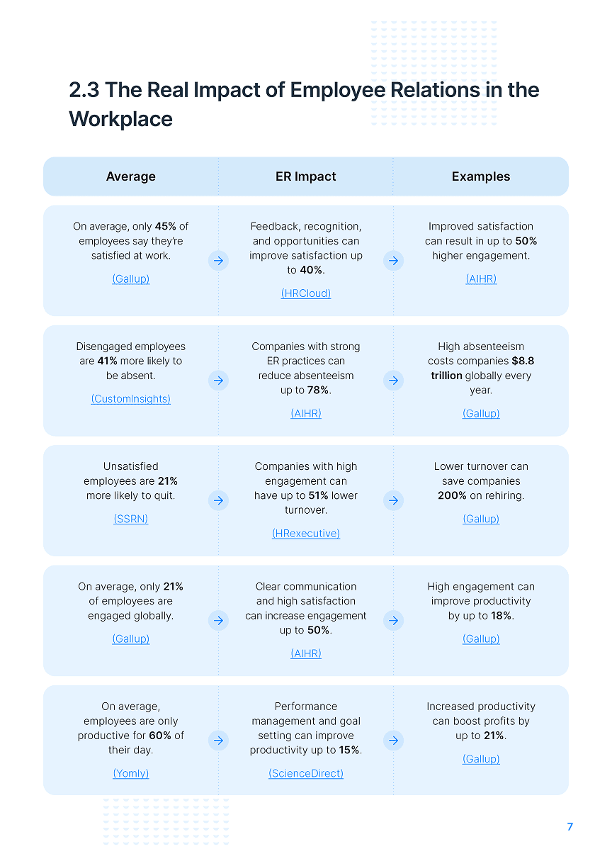 The Guide to a Feedback-Powered Workplace eBook - FaceUp Whistleblowing and Workplace Compliance Platform 