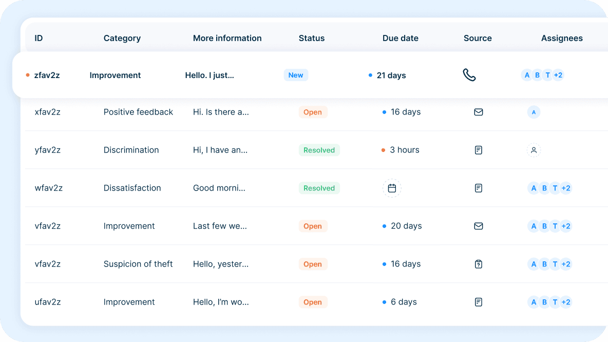 FaceUp The Speak-up Culture Platform - Case Management