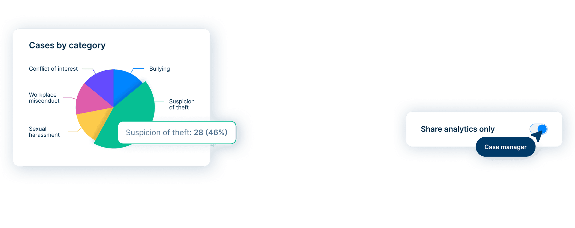 FaceUp – Centralized Whistleblowing and Investigations in One Secure Platform – Analytics