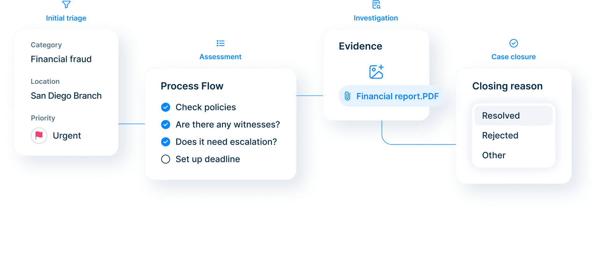 FaceUp – Centralized Whistleblowing and Investigations in One Secure Platform – Case Management