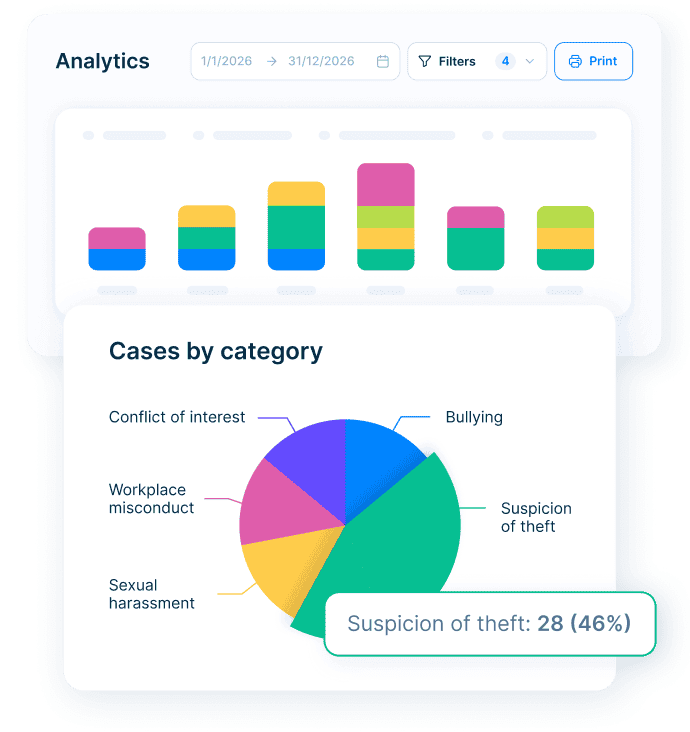 FaceUp – Centralized Whistleblowing and Investigations in One Secure Platform – Analytics