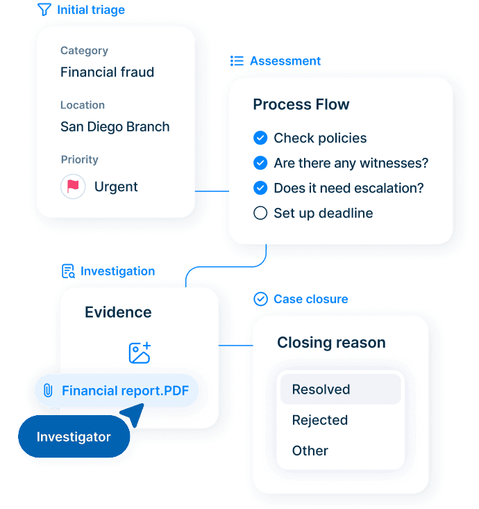 FaceUp – Centralized Whistleblowing and Investigations in One Secure Platform – Case Management