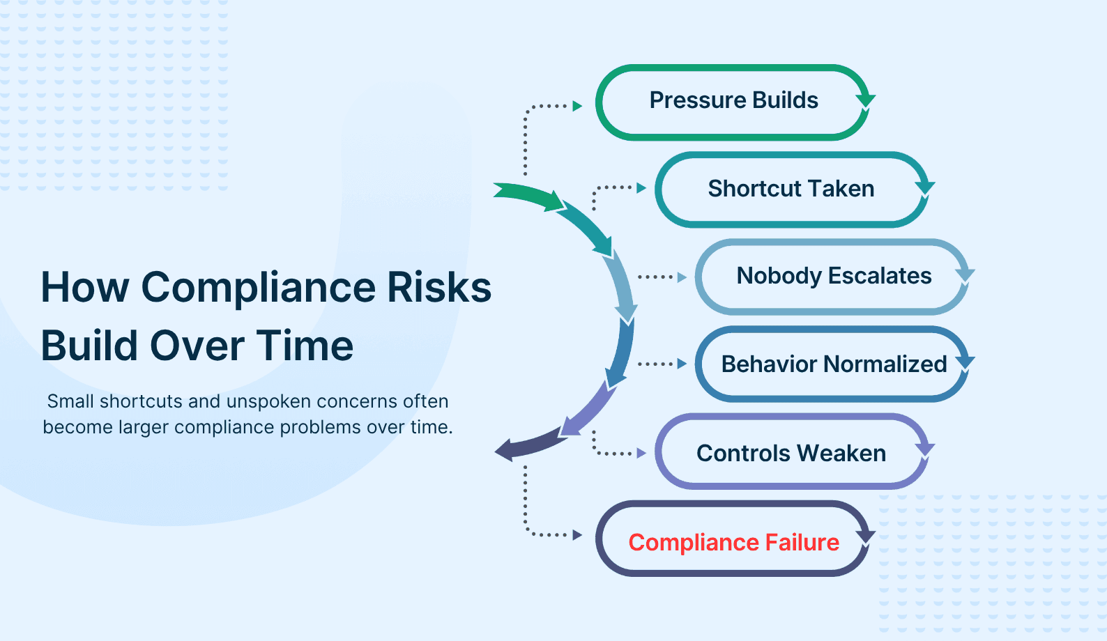 Compliance Risk Infographic.png