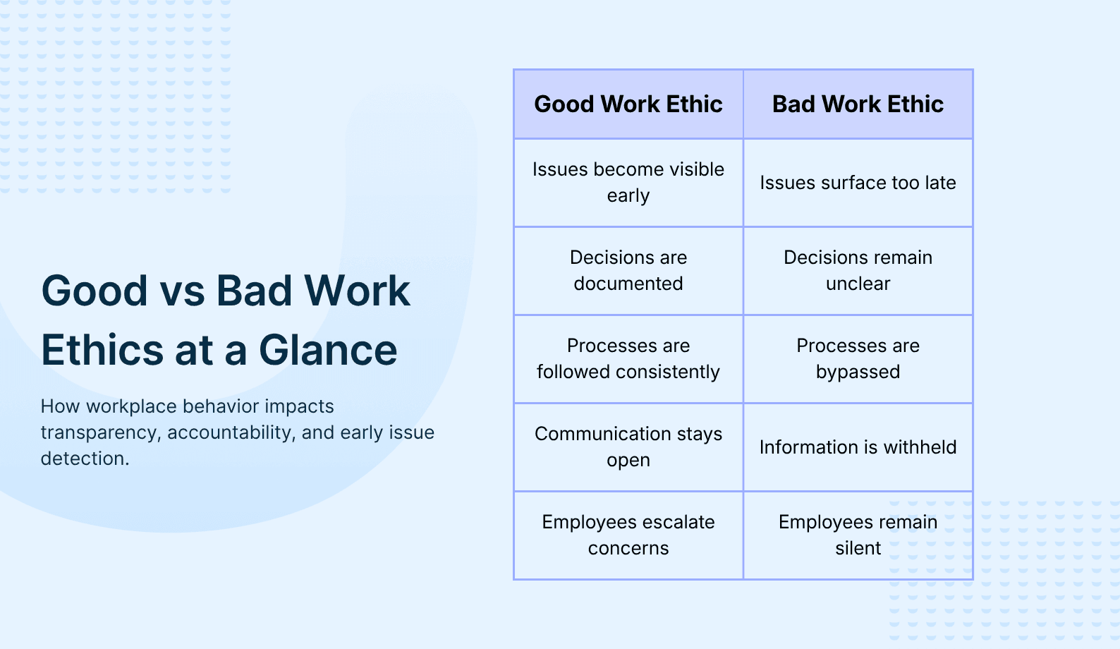 Good vs Bad Work Ethics Table.png