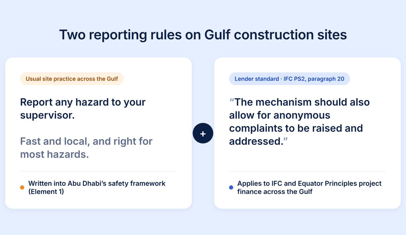 Gulf construction site reporting rules .png