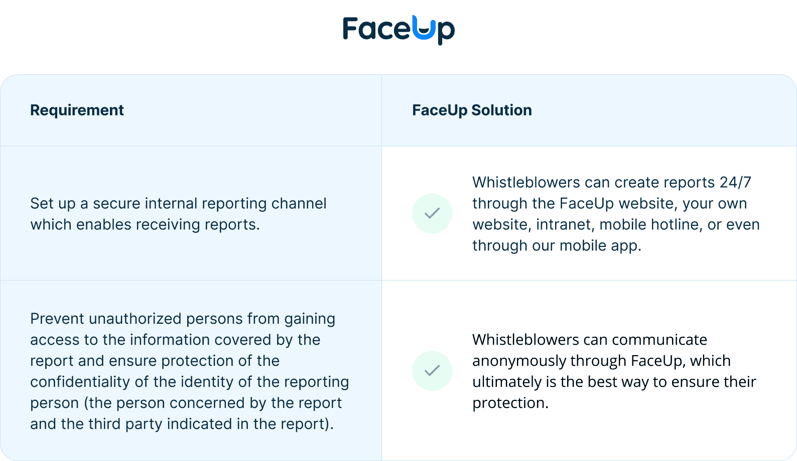 Poland Will Implement Whistleblowing Law In Spring 2024 - Special graphic - Table 1.png