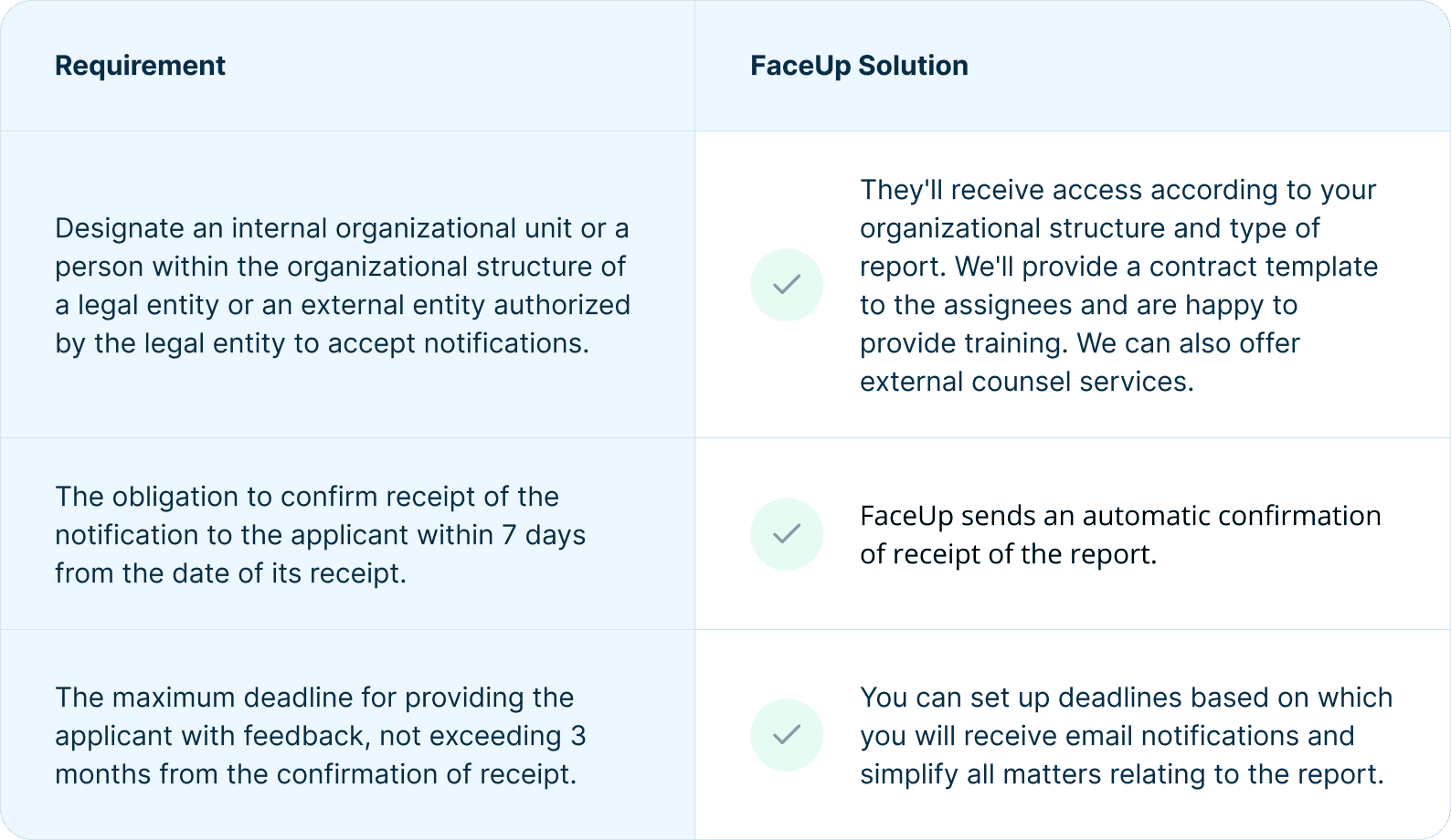 Poland Will Implement Whistleblowing Law In Spring 2024 - Special graphic - Table 2.png