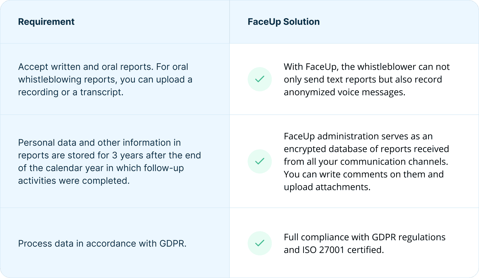 Poland Will Implement Whistleblowing Law In Spring 2024 - Special graphic - Table 3.png