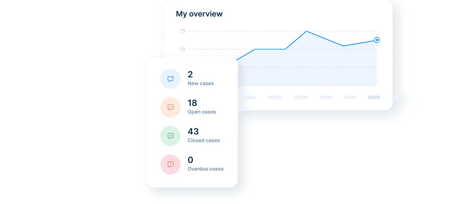 FaceUp – Centralized Whistleblowing and Investigations in One Secure Platform – Workplace Compliance
