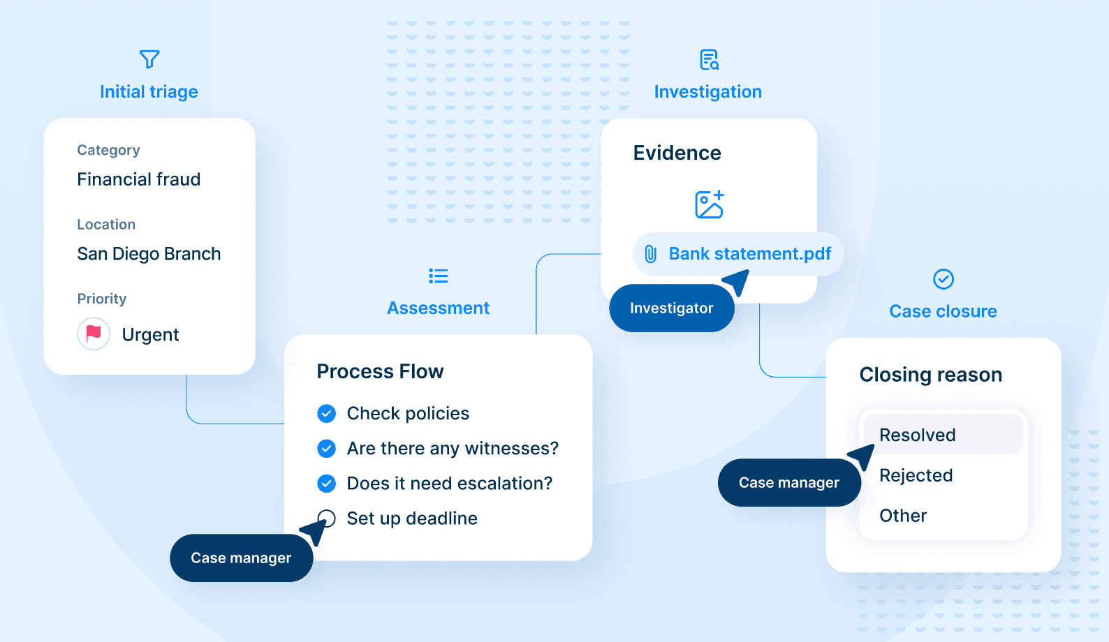 Special Graphic - Case Flow.png