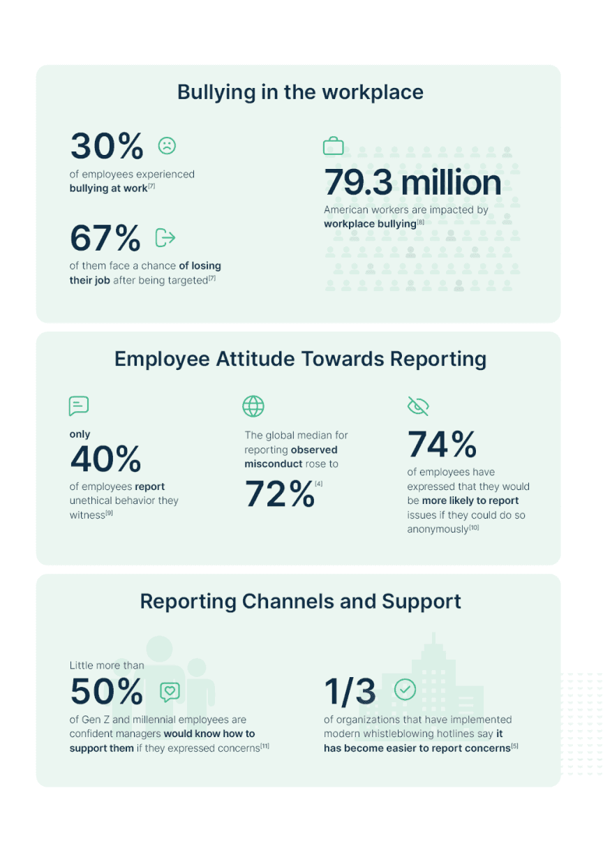 The Power of Whistleblowing in the Modern Workplace_preview_2
