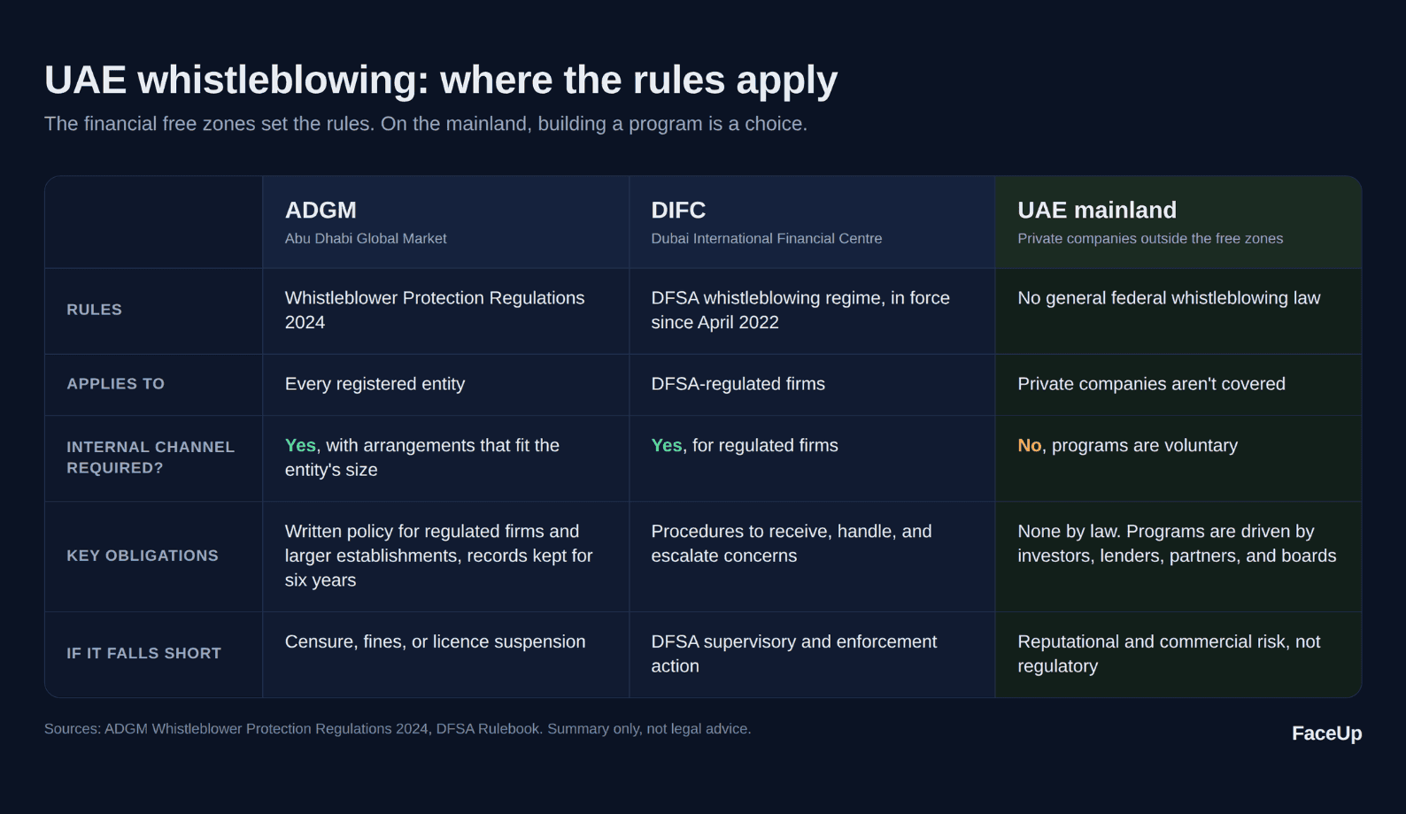UAE whistleblowing - comparison table.png