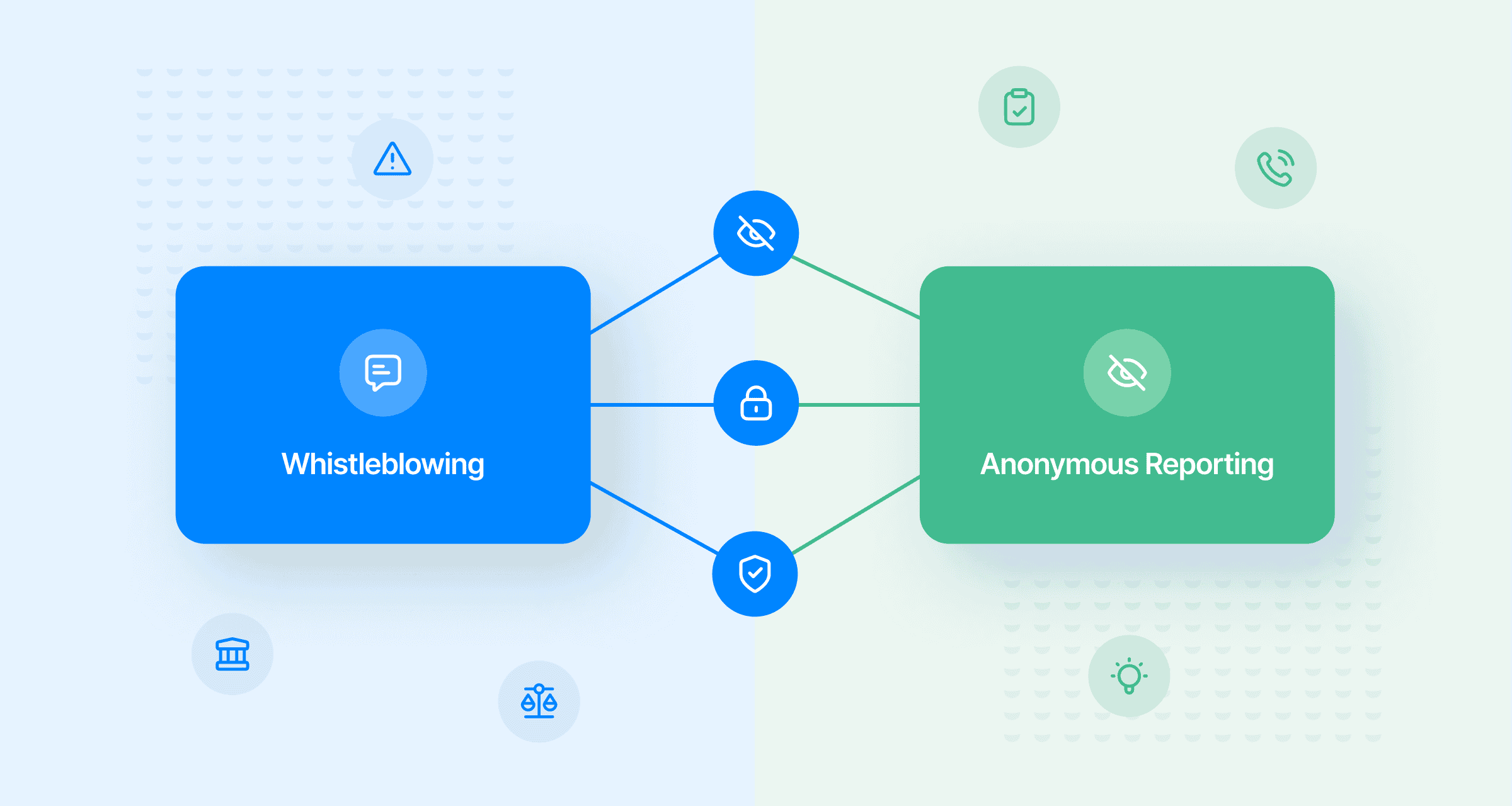 Understanding the Differences Anonymous Reporting Versus Whistleblowing