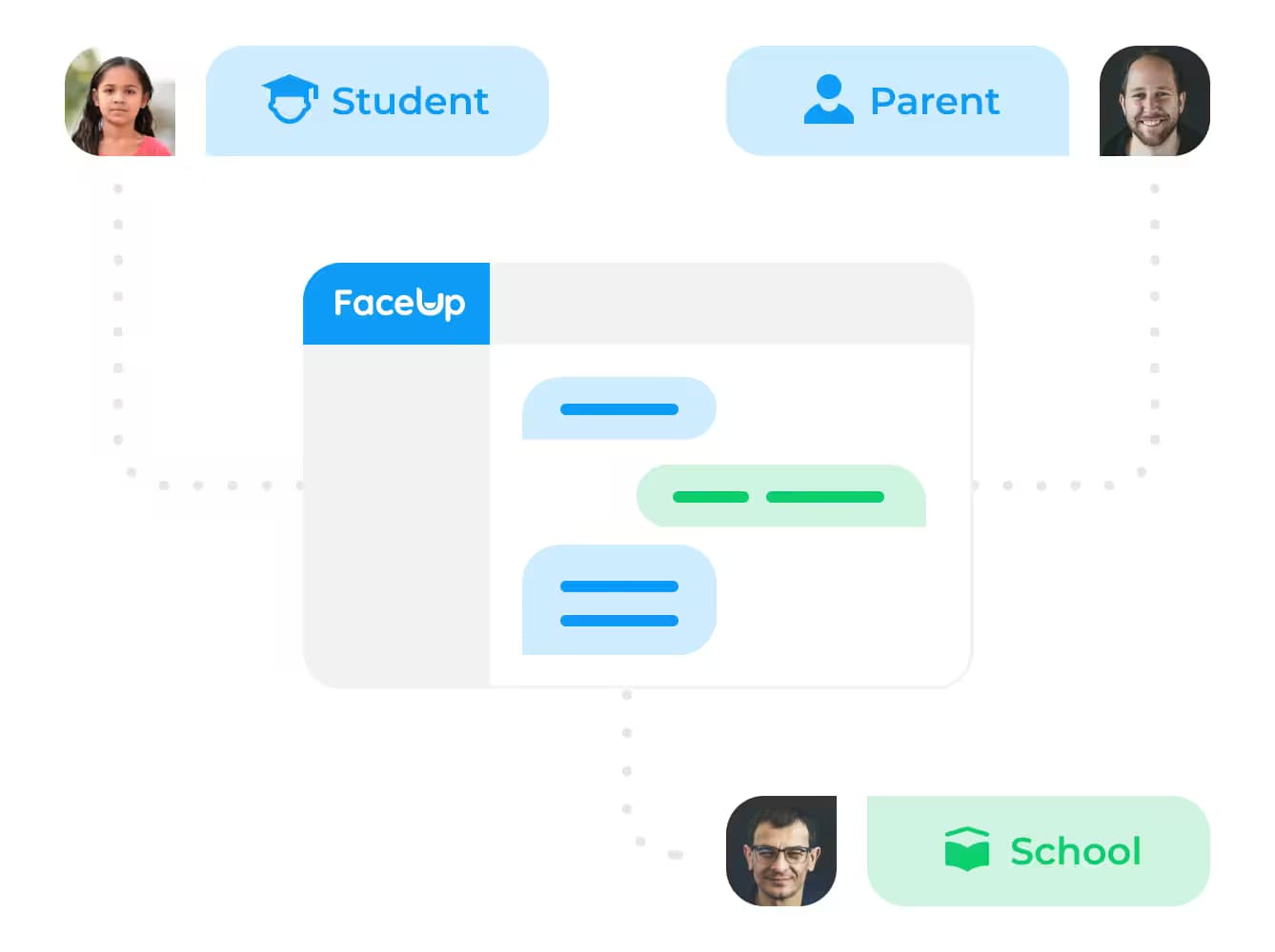 whistleblowing system School Chat