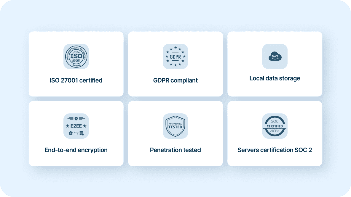 Completely Secure - FaceUp Whistleblowing System